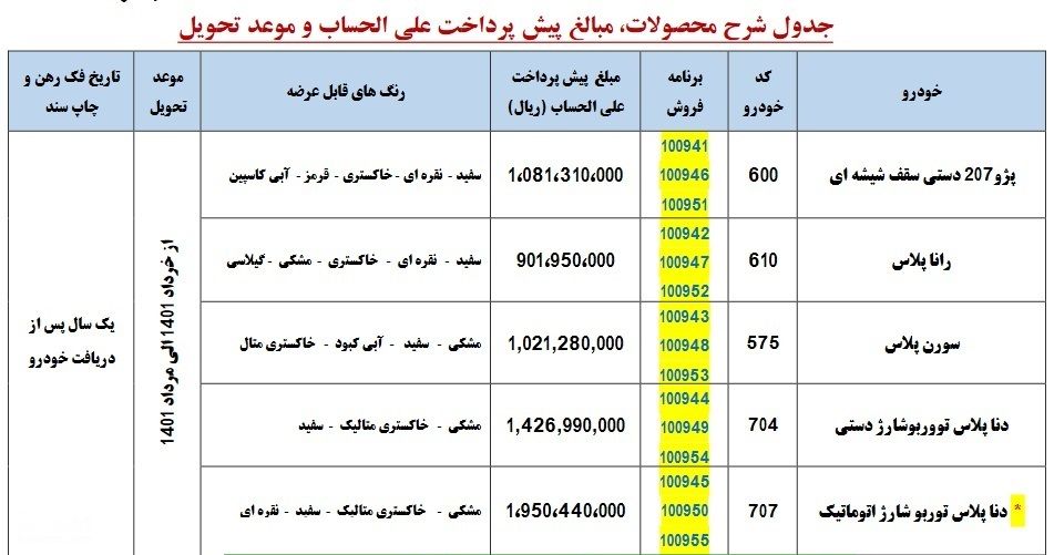 جزئیات پیش فروش پنج محصول ایران خودرو با موعد تحویل حداکثر یک سال