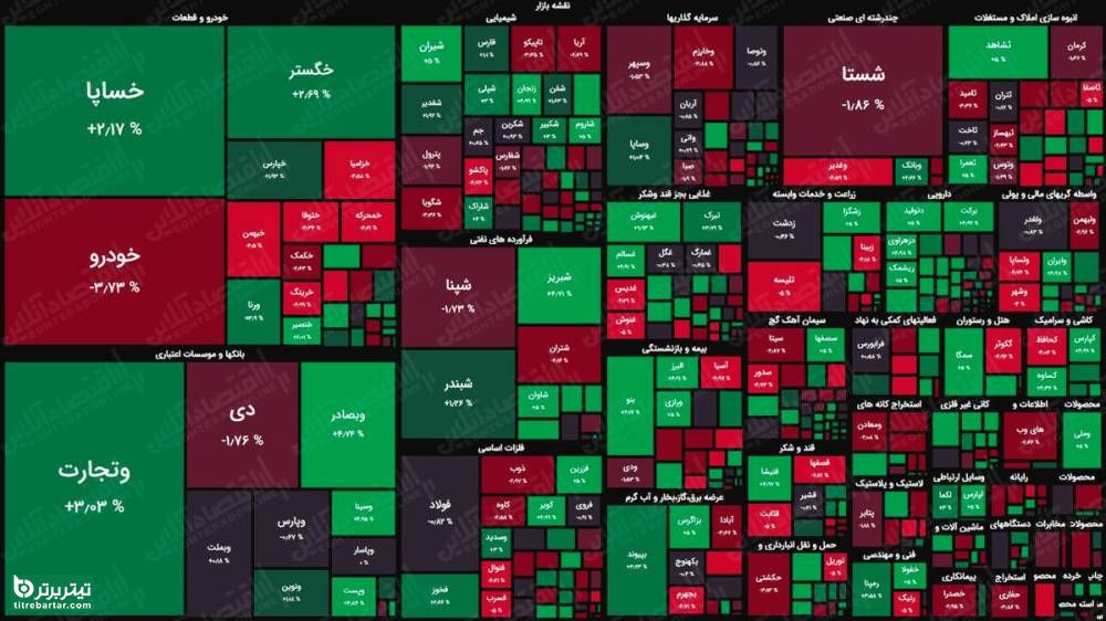 شاخص کل بورس در 20 اسفند 1400