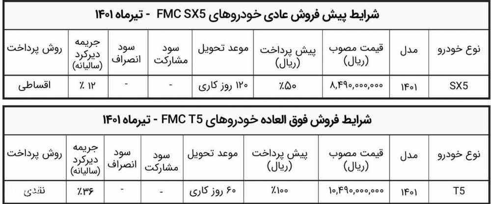 صنایع خودروسازی فردا