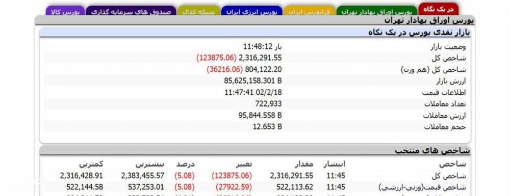 بورس