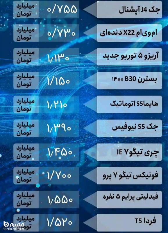 قیمت خودرو