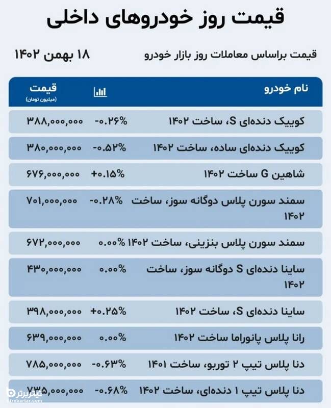 قیمت روز خودرو