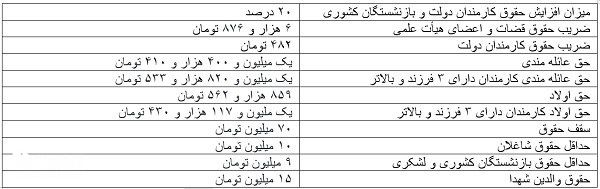 حقوق 1403