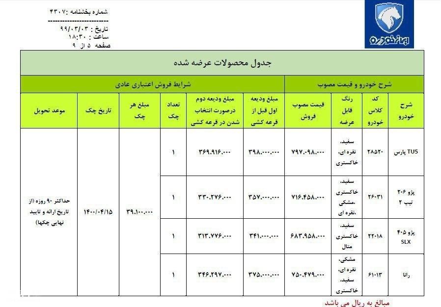 جزییات طرح فروش ویژه 7 محصول ایران خودرو