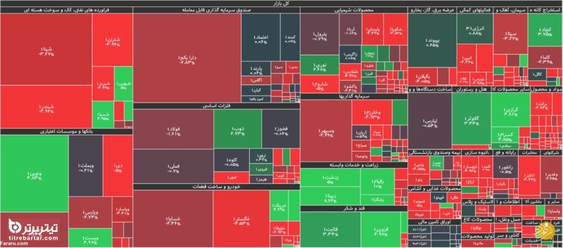 نگاهی به تابلوی قرمز بورس تهران