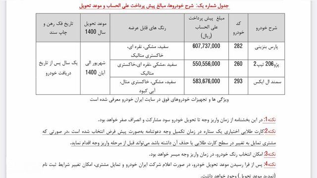 جزییات طرح پیش فروش ۳ محصول ایران خودرو از 24 اذر