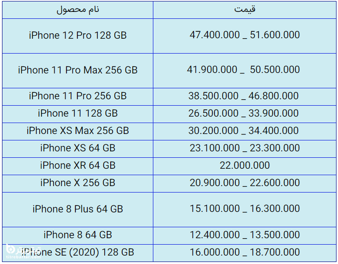 قیمت گوشی‌های شرکت اپل