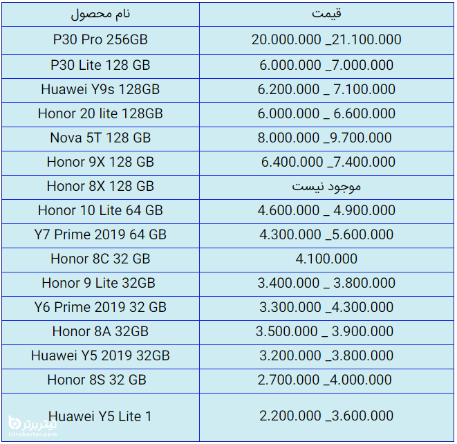 قیمت گوشی‌های شرکت هوآوی