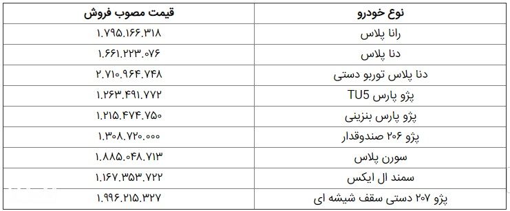 اسامی و قیمت 9 محصول فروش فوق العاده ایران خودرو