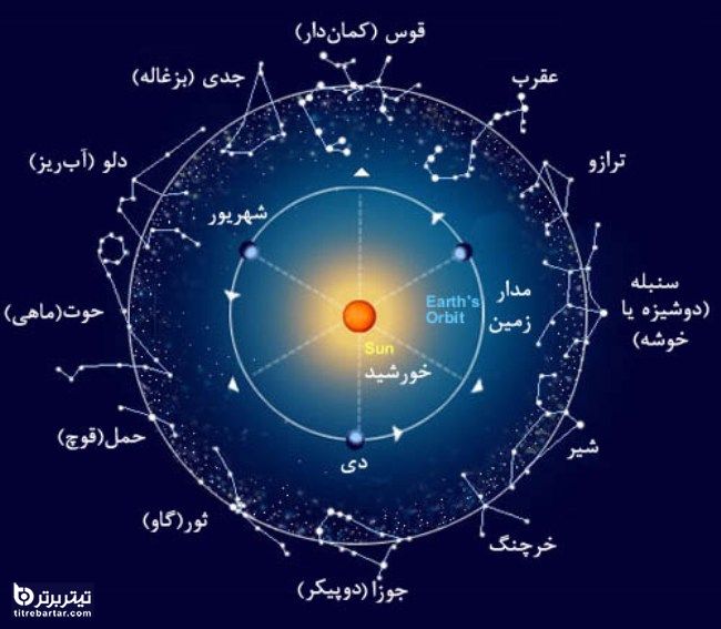 روز قمر در عقرب چیست؟