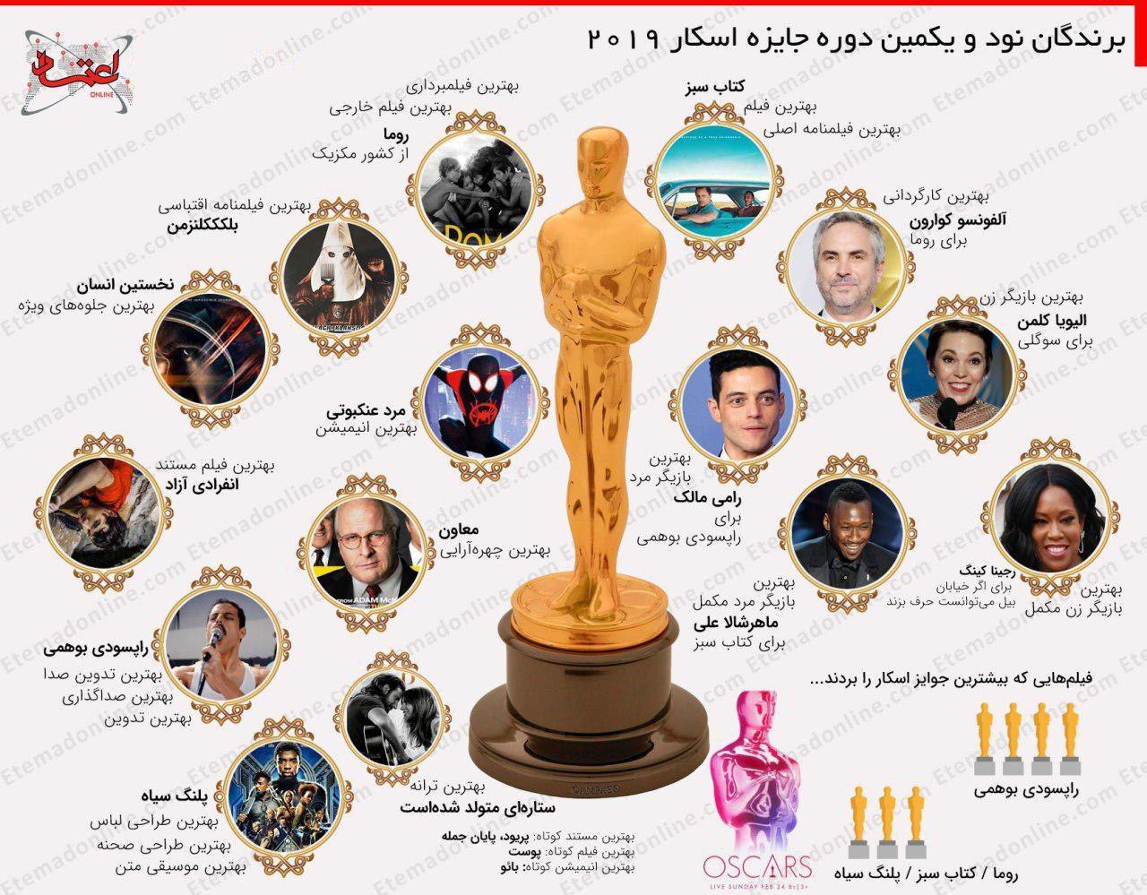 برندگان اسکار 2019