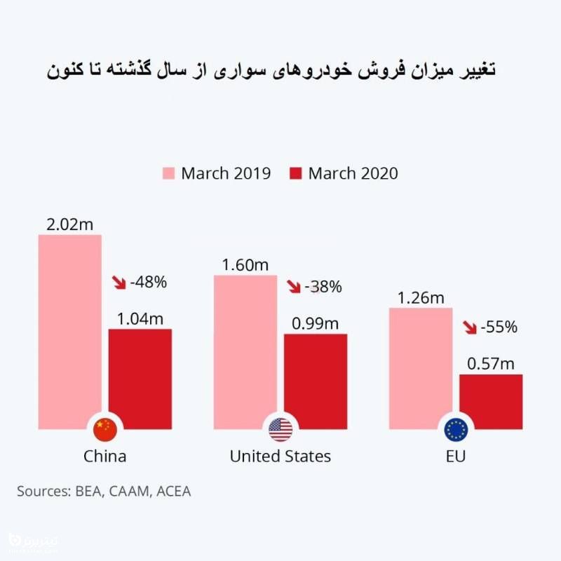  فروش خودرو تاکنون
