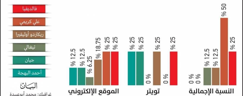 علی کریمی برترین بازیکن امارات