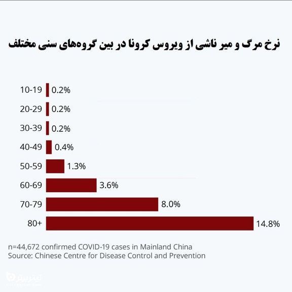 آمار مبتلایان به ویروس کرونا در ایران