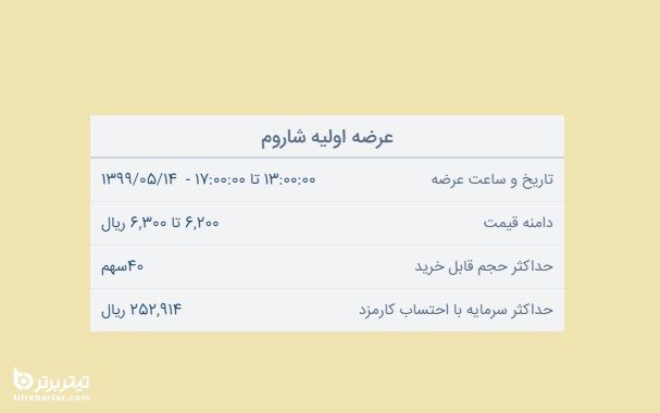 جزئیات عرضه اولیه شاروم