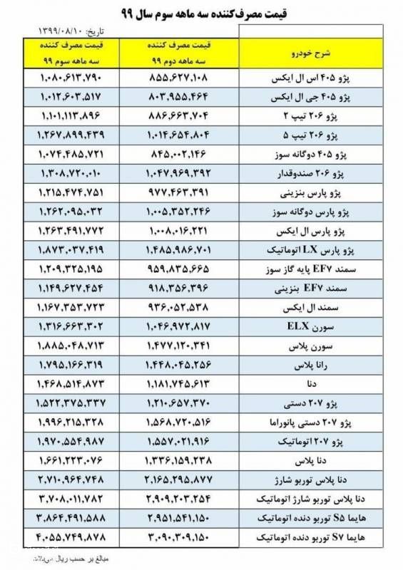 قیمت خودروهای ایران خودرو