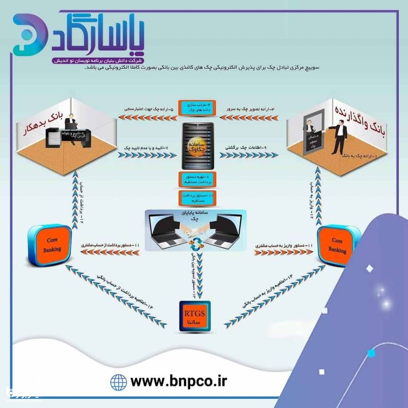 مزیت استفاده از سامانه چکاوک