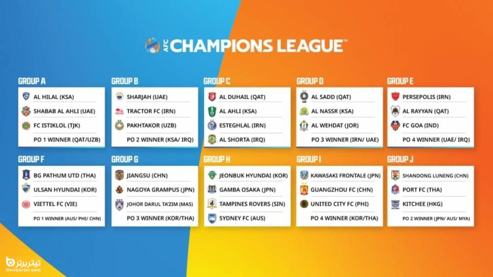 گروه بندی کل تیم های لیگ قهرمانان آسیا در سال 2021