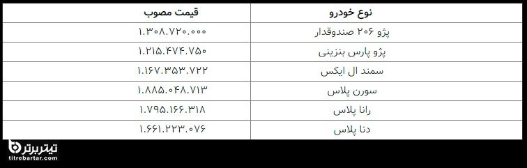 جزئیات عرضه 6 محصولات ایران خودرو