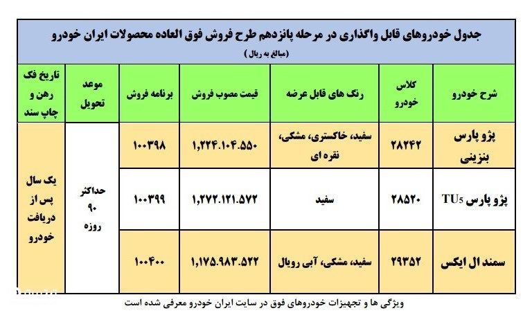 قرعه کشی نخستین دوره ایران خودرو در سال 1400