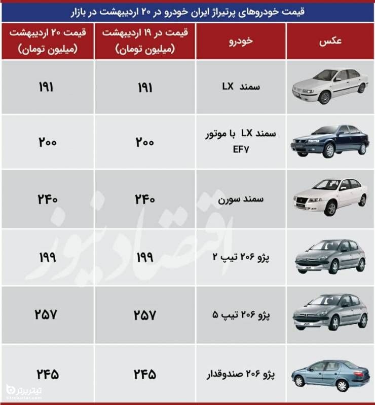 بررسی بازار ایران خودرو در اردیبهشت 1400