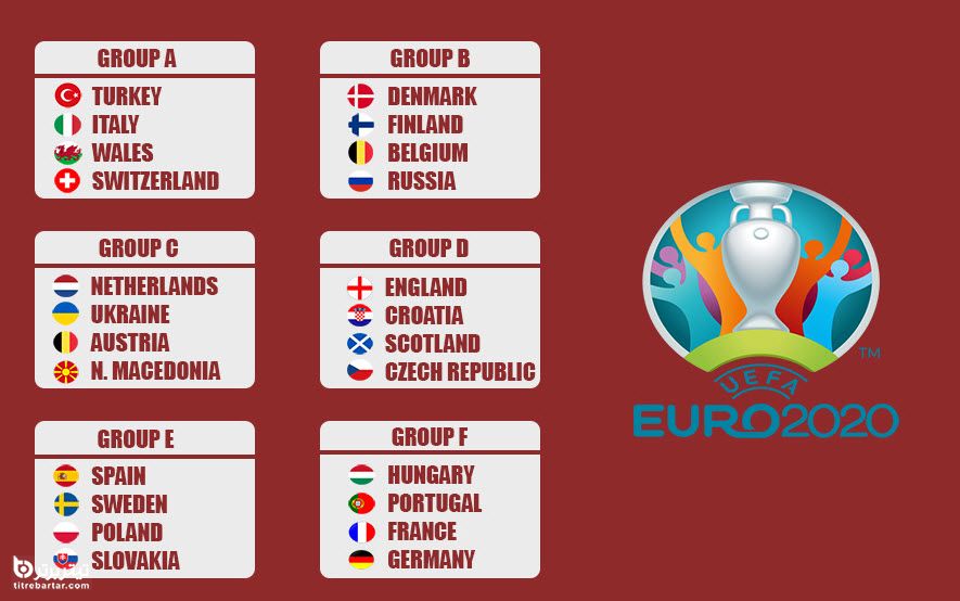 جدول گروهی جام ملت های اروپا 2020