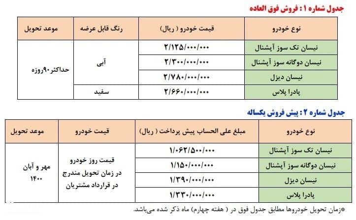 سایت ثبت نام پیش فروش یکساله محصولات شرکت زامیاد در 29 خرداد 1400
