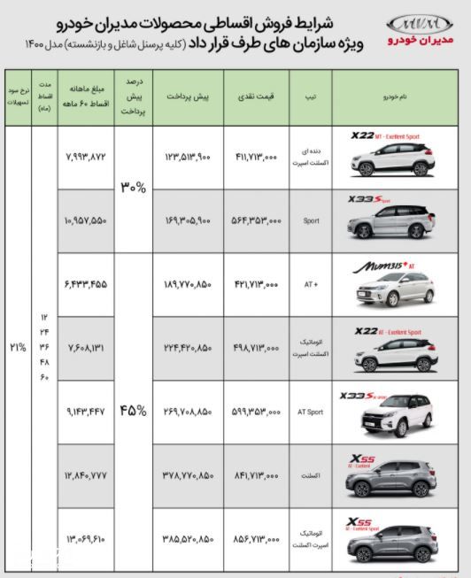 مشخصات فنی خودروهای عرضه در طرح فروش قسطی