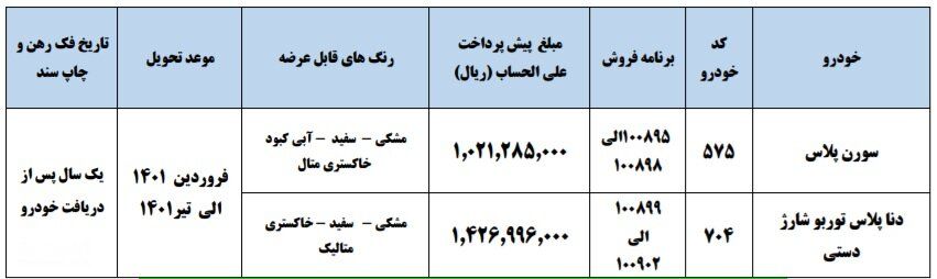 قیمت محصولات ایران خودرو برای پیش فروش