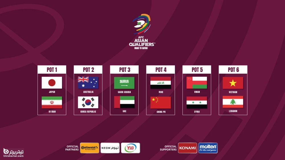 گروه‌بندی مرحله نهایی انتخابی جام جهانی ۲۰۲۲ قطر در آسیا
