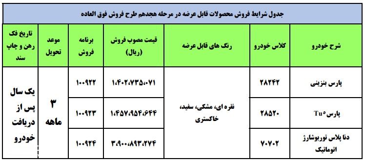 جزئیات پیش فروش ایران خودرو در 10 تیر 1400