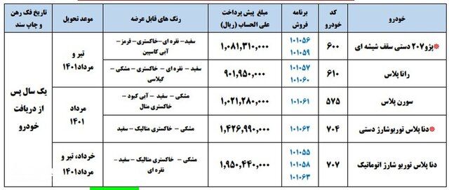 جزئیات طرح پیش فروش ایران خودرو از 6 مرداد 1400