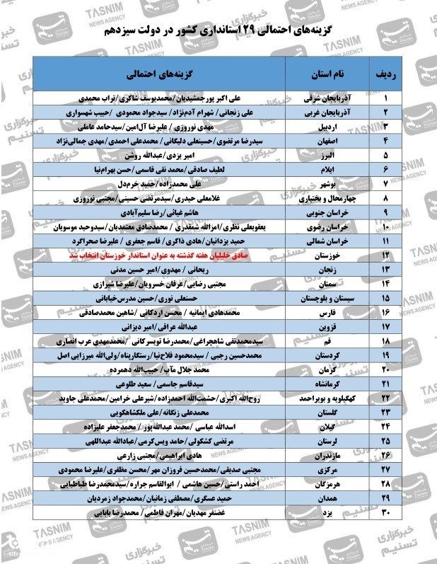 لیست اسامی 29 استاندار احتمالی کشور در دولت رئیسی