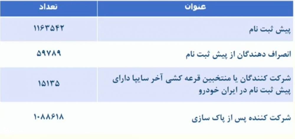 شرایط پیش فروش ایران خودرو در 19 مهر 1400