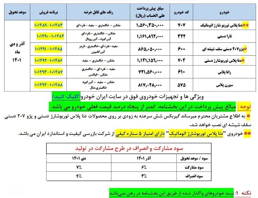 جزئیات پیش فروش ایران خودرو در 6 آبان 1400