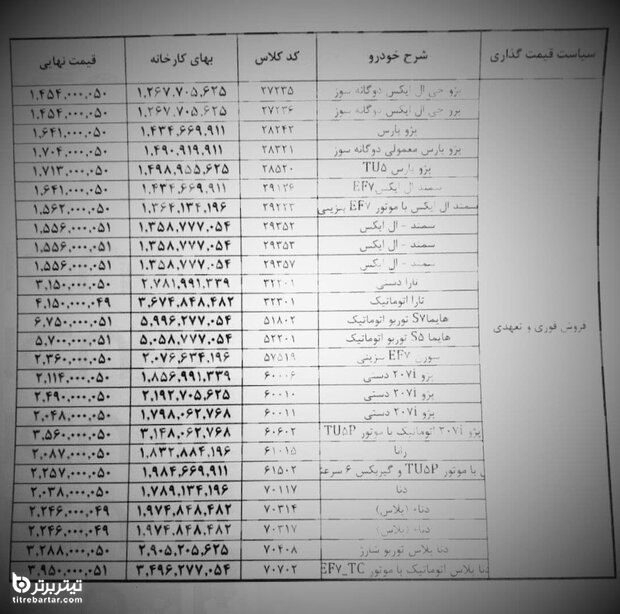 میزان افزایش قیمت محصولات ایران خودرو در 18 آبان 1400