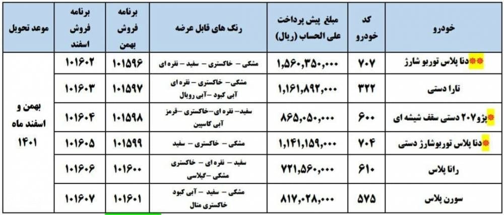  موعد تحویل ثبت نام خودرو ایران خودرو آبان 1400