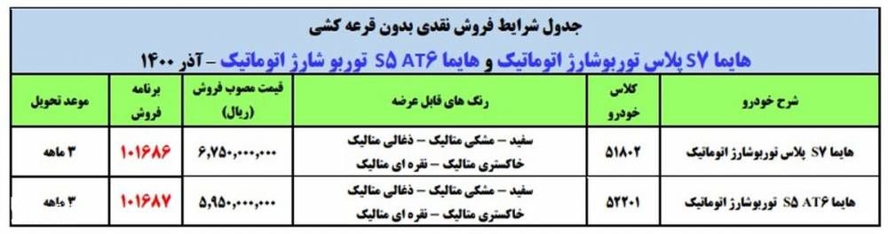 جزئیات طرح پیش فروش جدید ایران خودرو از 17 آذر 1400