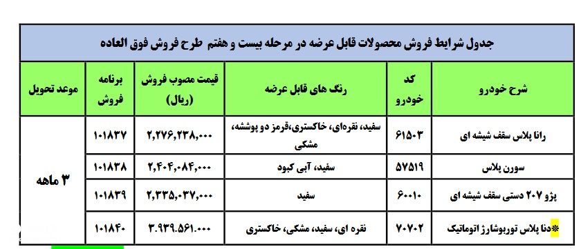 زمان تحویل محصولات ایران خودرو