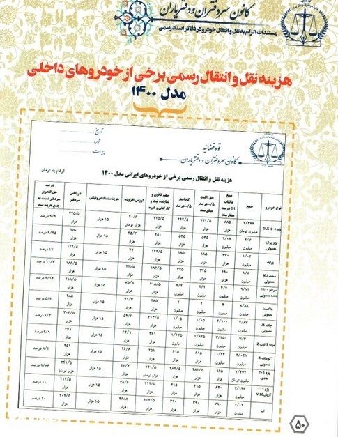 هزینه نقل و انتقال سند خودروهای ایرانی