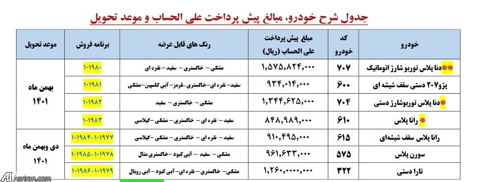 جزئیات ثبت نام جدید سایپا از 30 دی 1400
