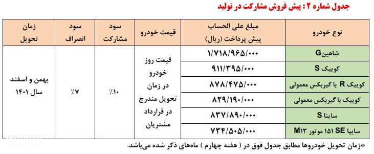 سایت ثبت نام پیش فروش سایپا از 30 دی 1400