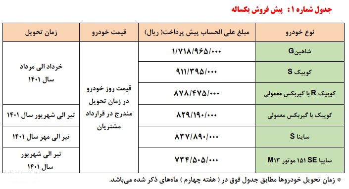 سایت ثبت نام پیش فروش سایپا از 30 دی 1400