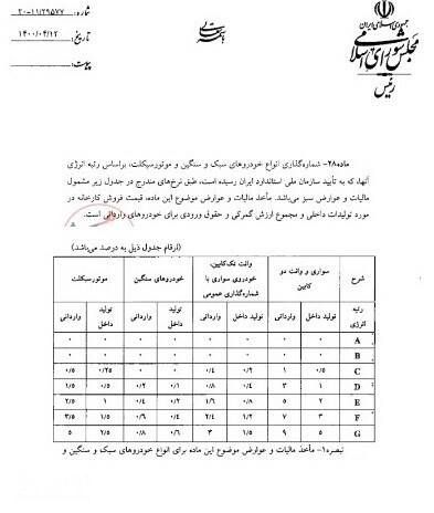 مالیات جدید در فروش خودروسازان
