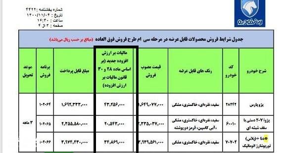 مالیات خودرو در سال 1401