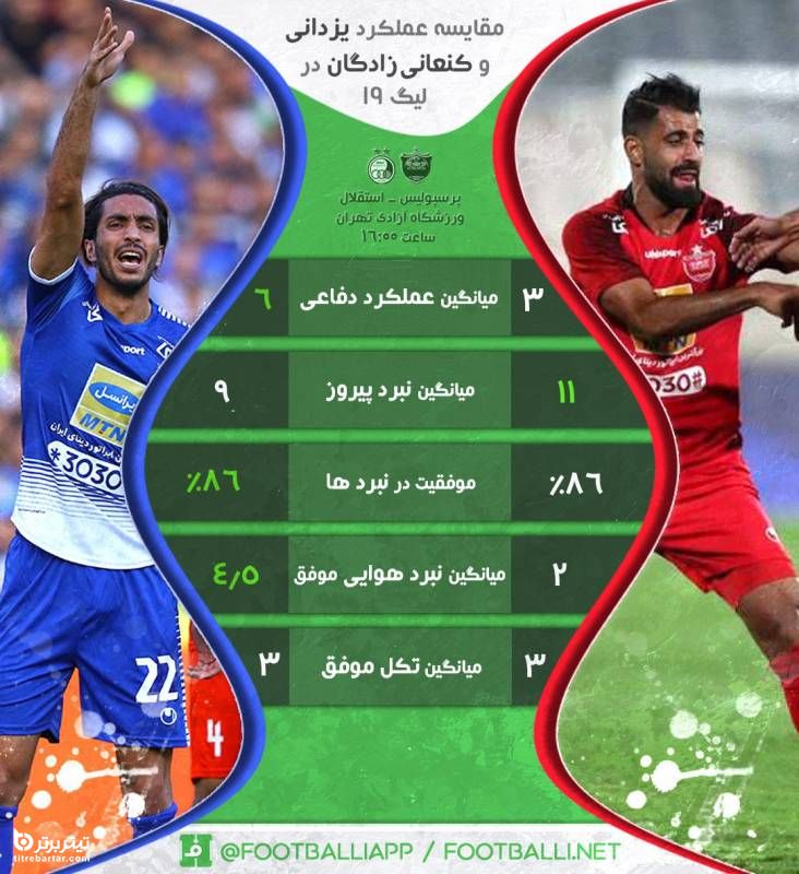 واکنش سیاوش یزدانی به جنجال کنعانی زادگان