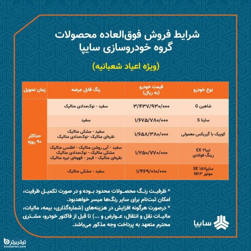 قرعه کشی سایپا