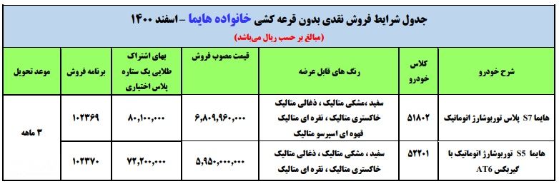 جزئیات بخشنامه فروش فوق العاده بدون قرعه کشی ایران خودرو از 26 اسفند 1400