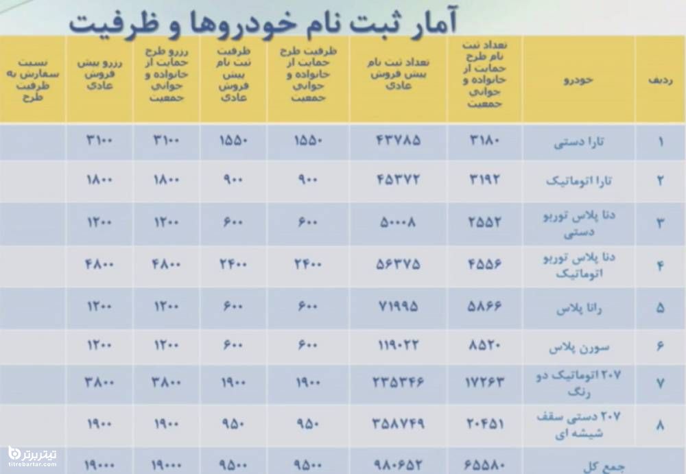 اسامی برندگان قرعه کشی ایران خودرو در 27 فروردین 1401
