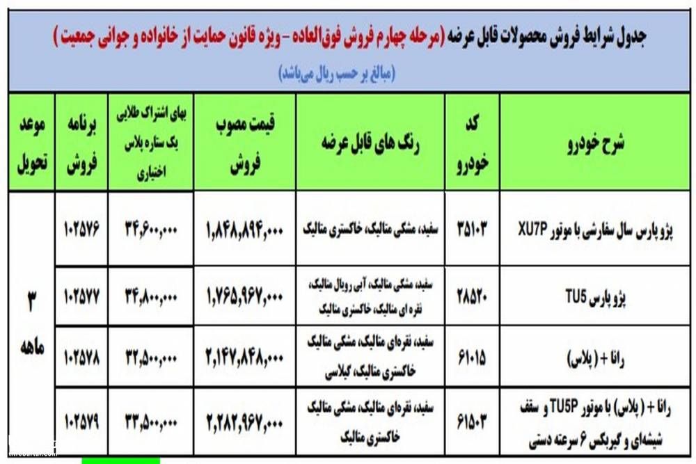 جزئیات پیش فروش ایران خودرو از 30 فروردین 1401